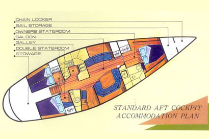 Starlight Sailing Charters